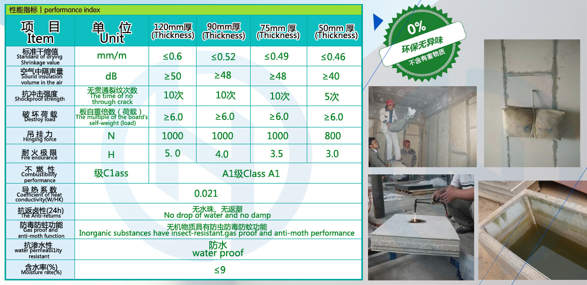 恒德板業性能指標