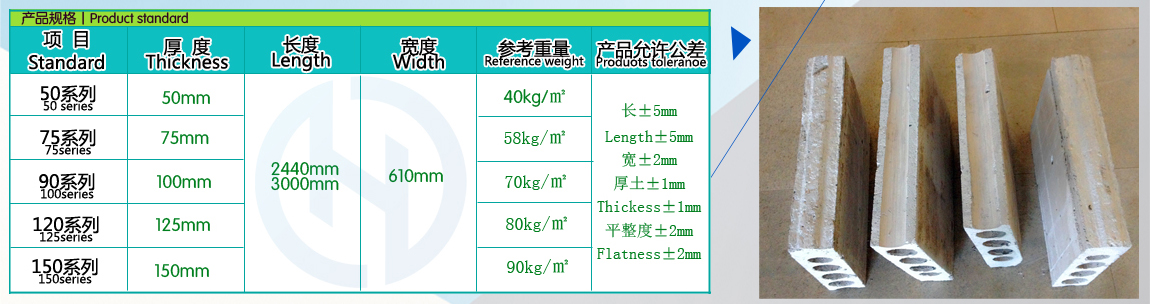 輕質隔墻板產品規格